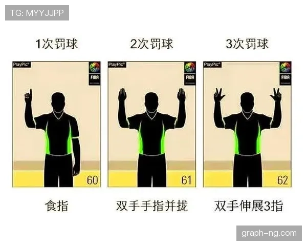 无球犯规的定义与常见判罚情景解析,裁判如何判断这种犯规行为 无球犯规的定义与常见判罚情景解析,裁判如何判断这种犯规行为