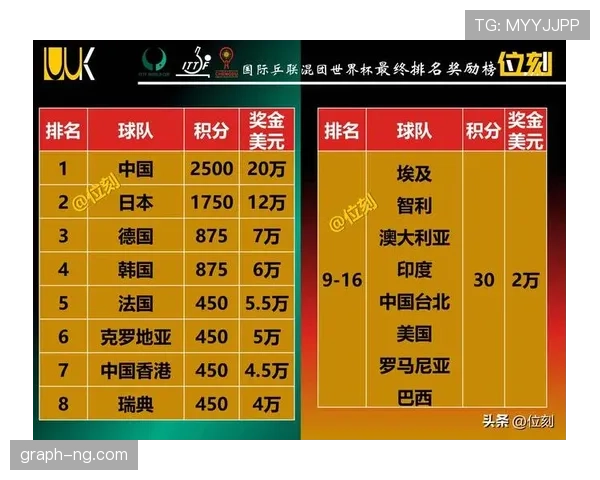 2026世界杯完整版积分排名规则