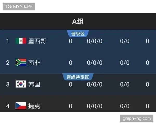 2026世界杯低排名球队出线机会预测